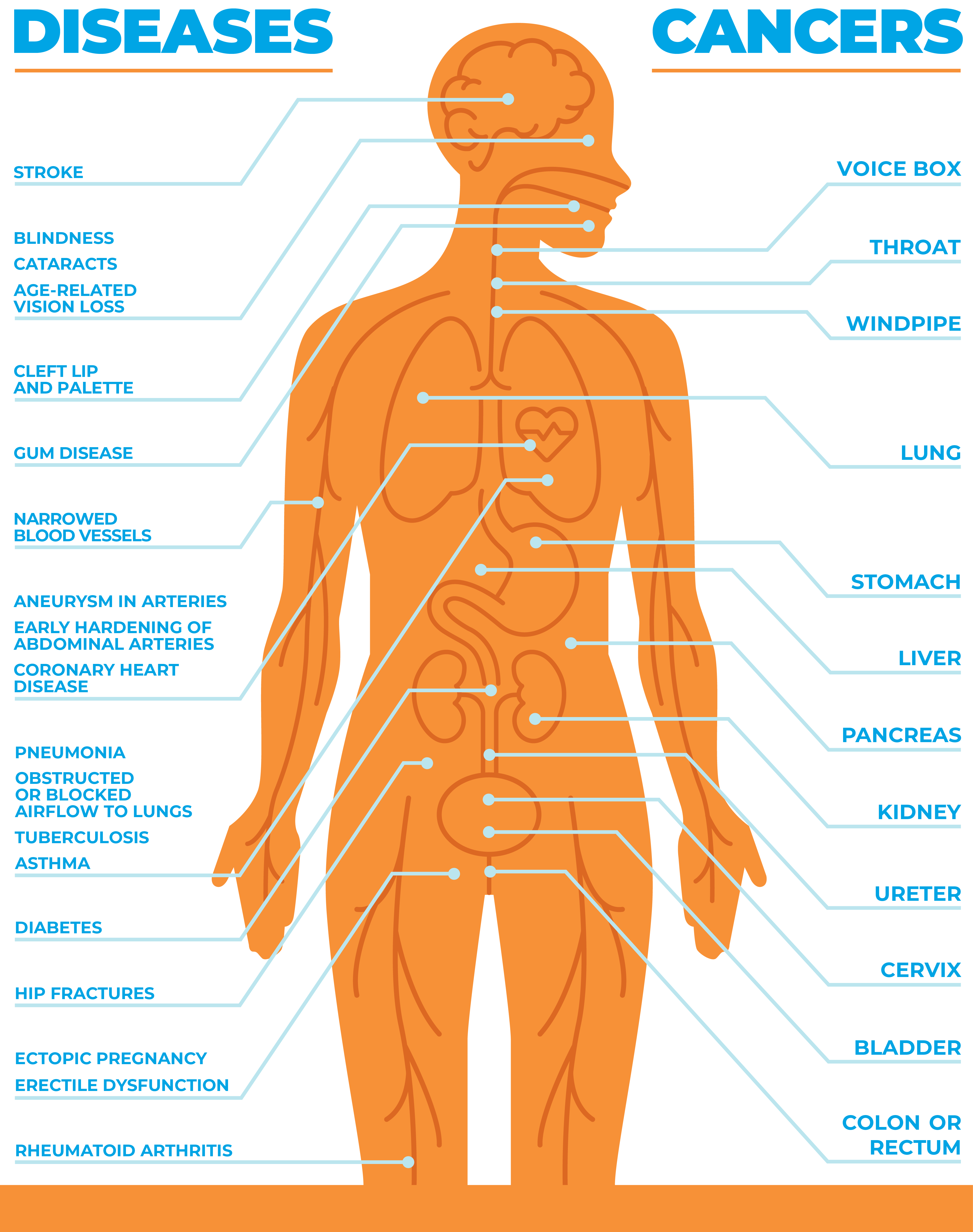 The Truth About Tobacco - Quit With Us, Louisiana